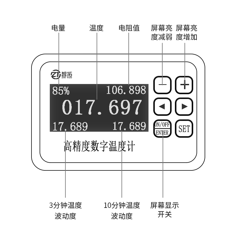高精度數(shù)字溫度功能選型說明 (2).jpg